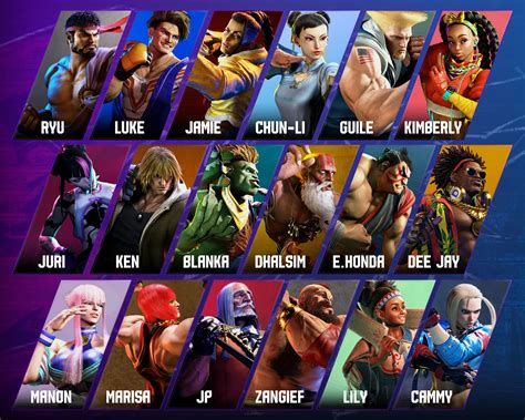 best characters sf6